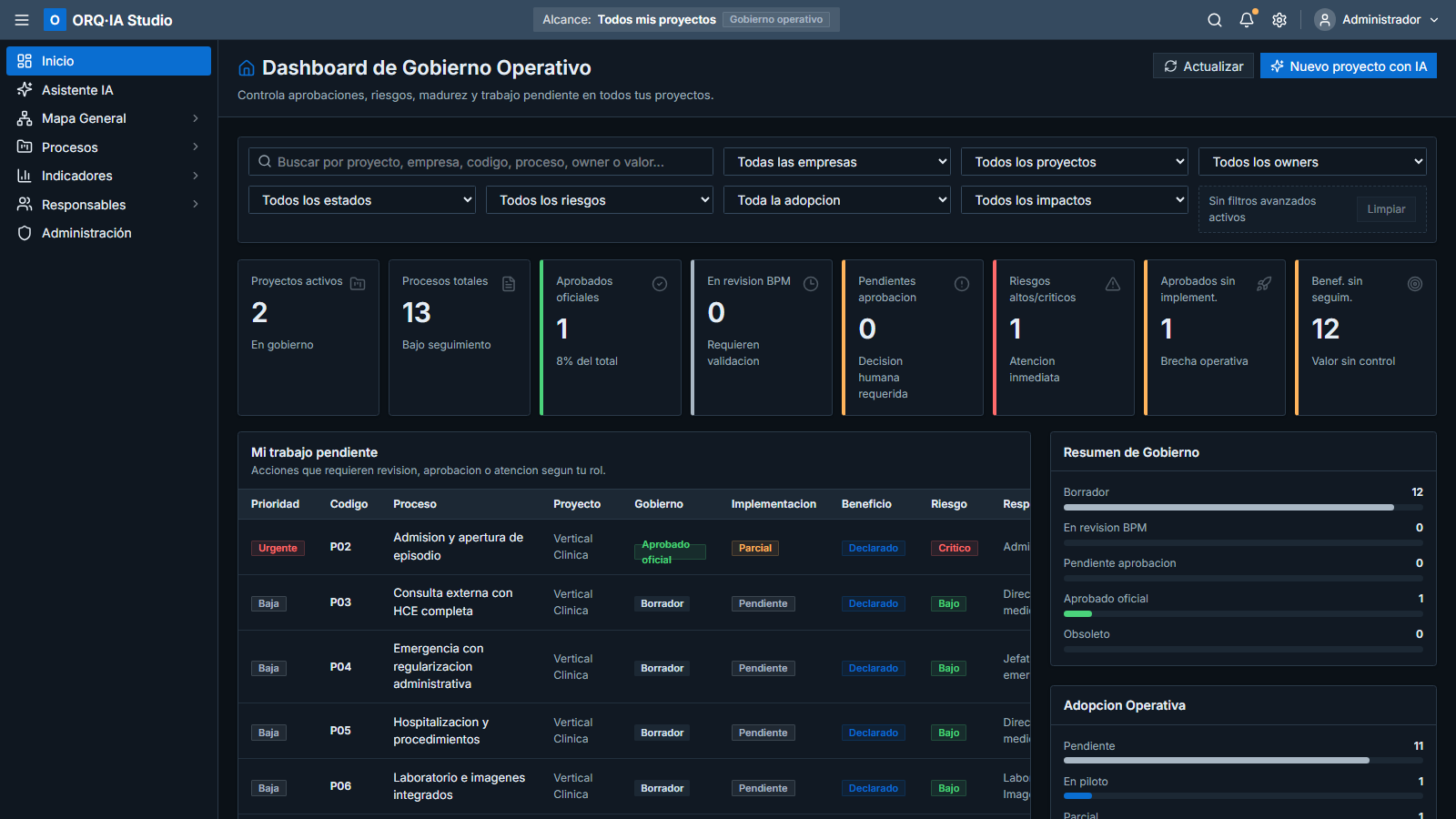Vista de Inicio de ORQIA con dashboard de gobierno operativo, indicadores y trabajo pendiente.
